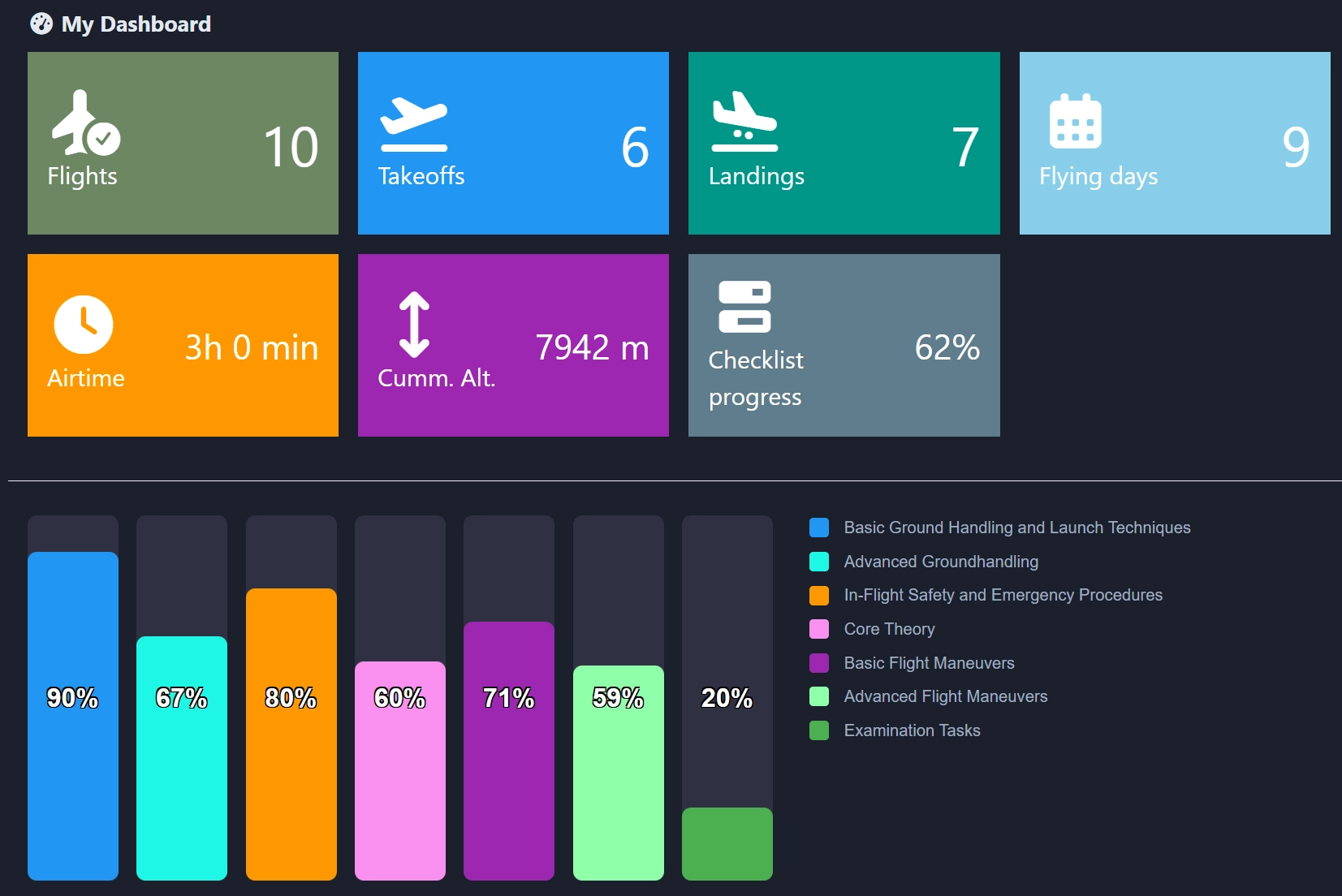 flightdeck